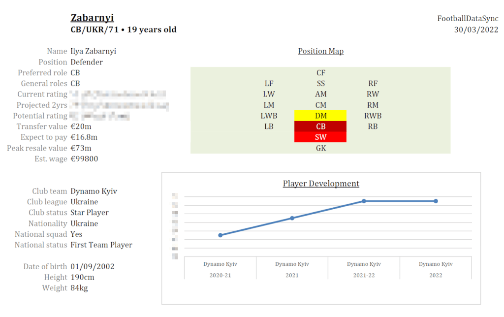 Ilya Zabarnyi report from a footballdatasync snapshot ten months before his €30m Bournemouth transfer in 2023. Zabarnyi would have been recommended by footballdatasync modeling as an essential purchase to any top-level club as early as February 2021. He would later join PSG for €63m.